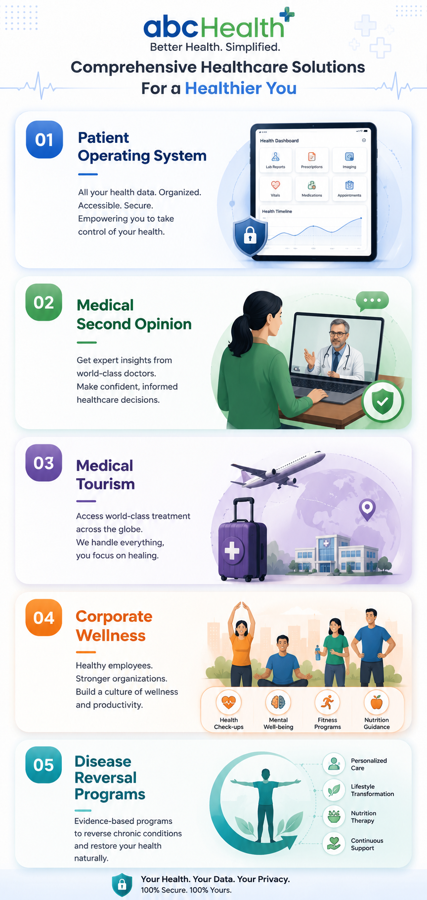 abcHealth