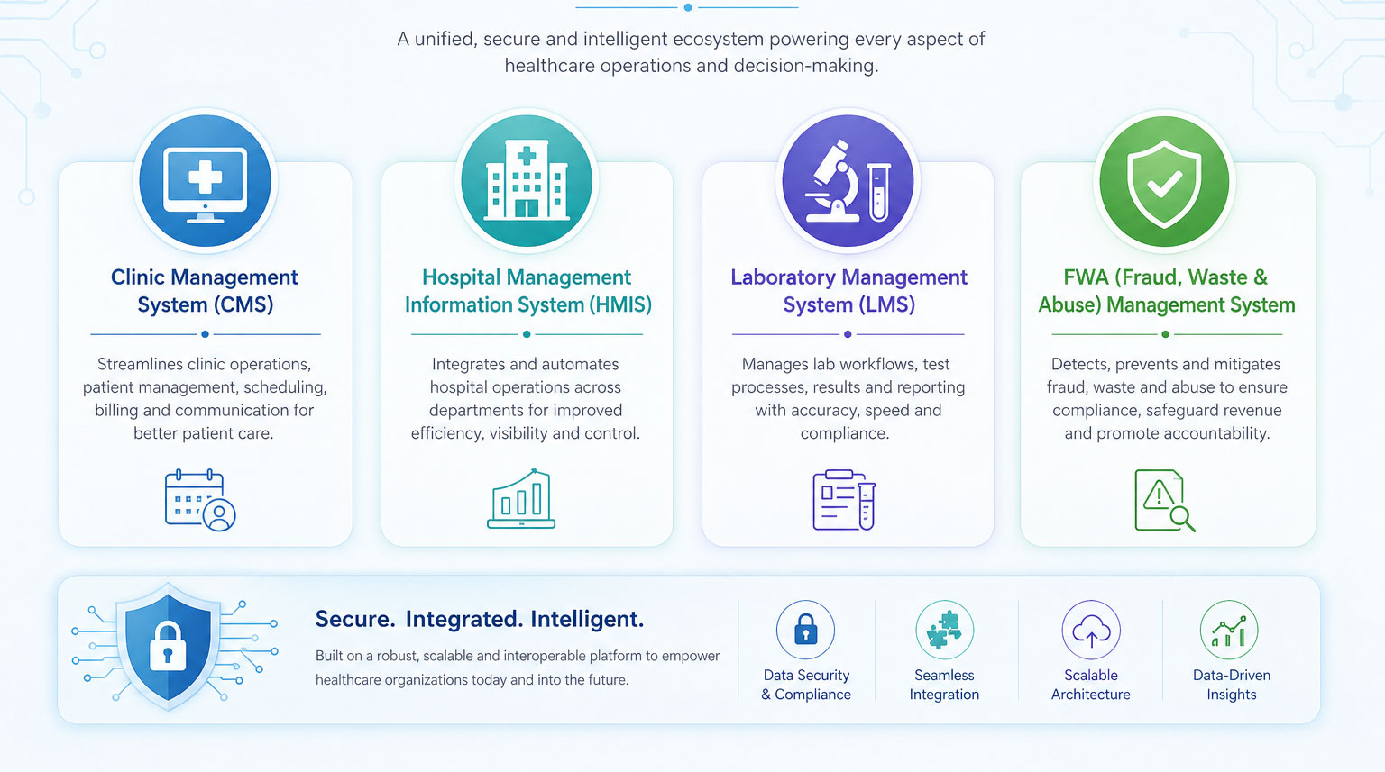client management system, hospital management information system, lab management system, fraude management system